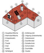 Hausbau Lexikon - Alle Begriffe mit H - Fertighaus.de Ratgeber